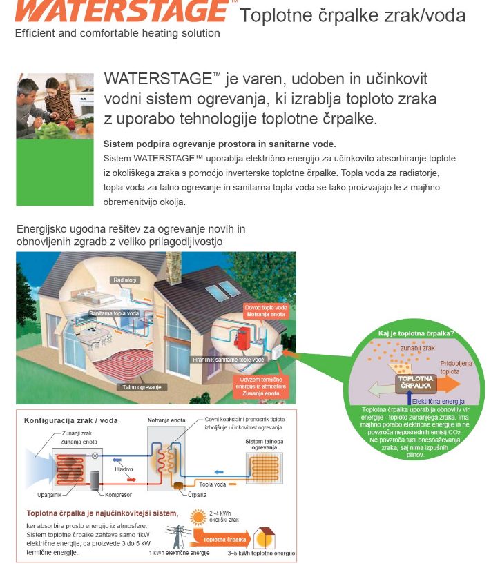 Toplotne crpalke General WAT